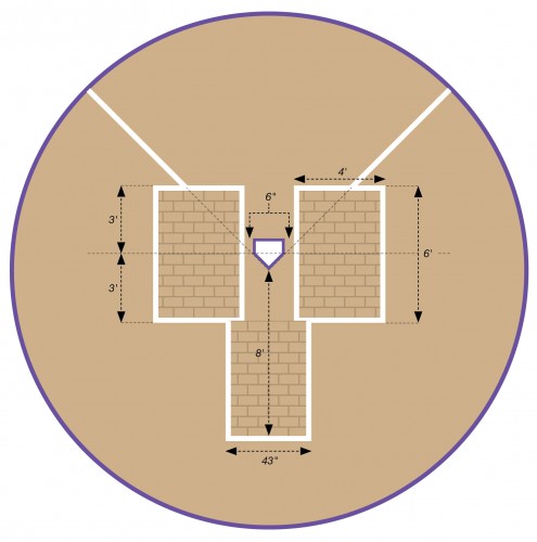 Youth Batter S Box Dimensions