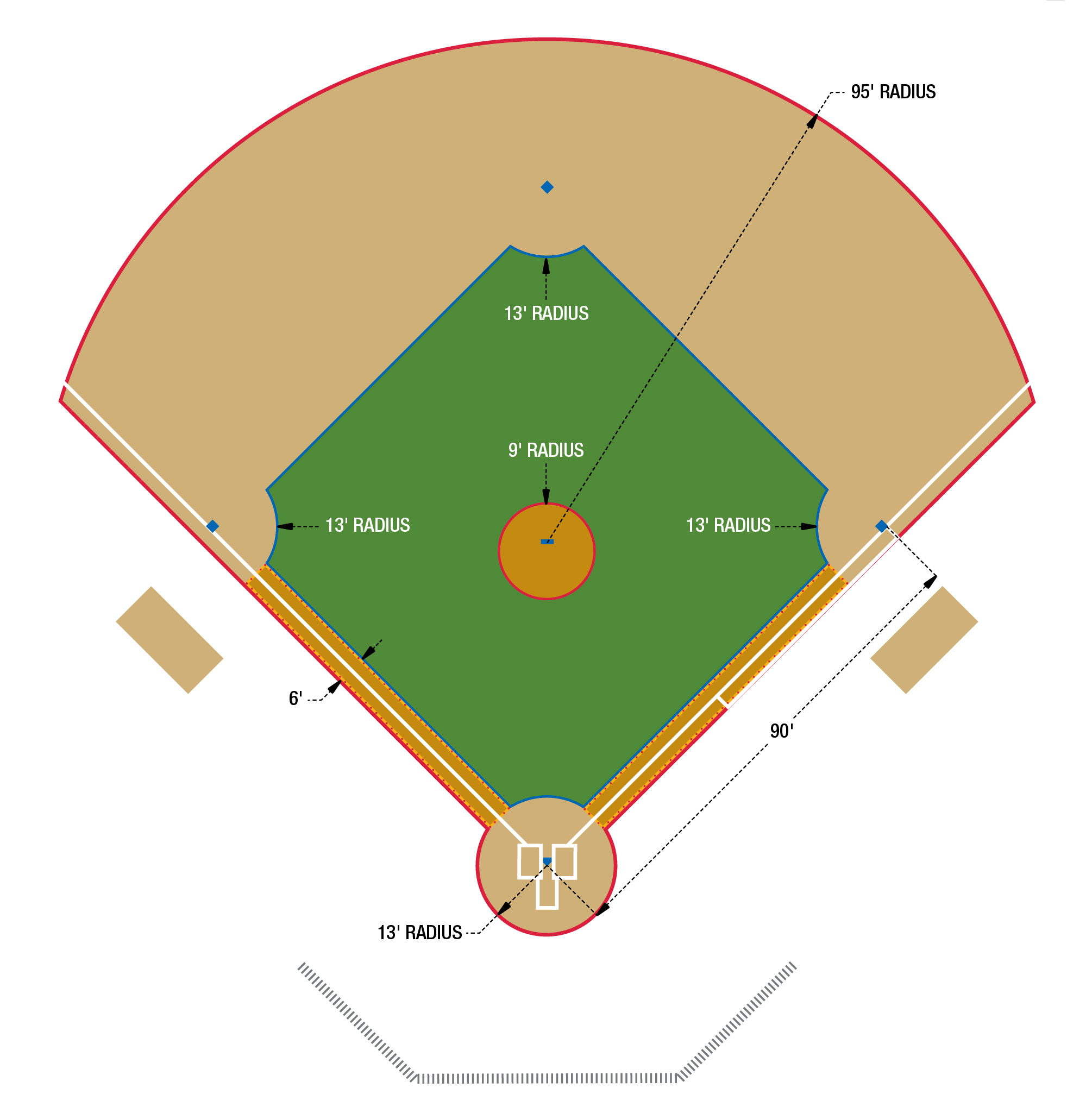 fieldareas-baseball90-beacon-athletics-blog-ballfield-tips