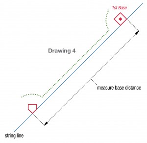 [Drawing 4: Distance from home plate to 1st base.]