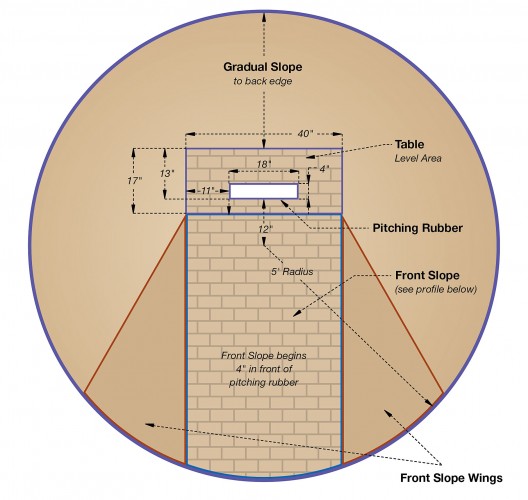 mound pitching baseball dimensions field softball portable inch mounds circle building center sports diameter backyard athletics beacon