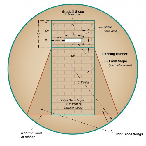 8-inch Mound | Beacon Athletics