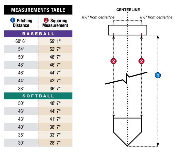 Pitching Rubbers It's Hip To Be Square Beacon Athletics