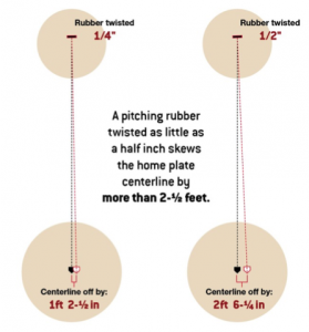 pitching rubber alignment
