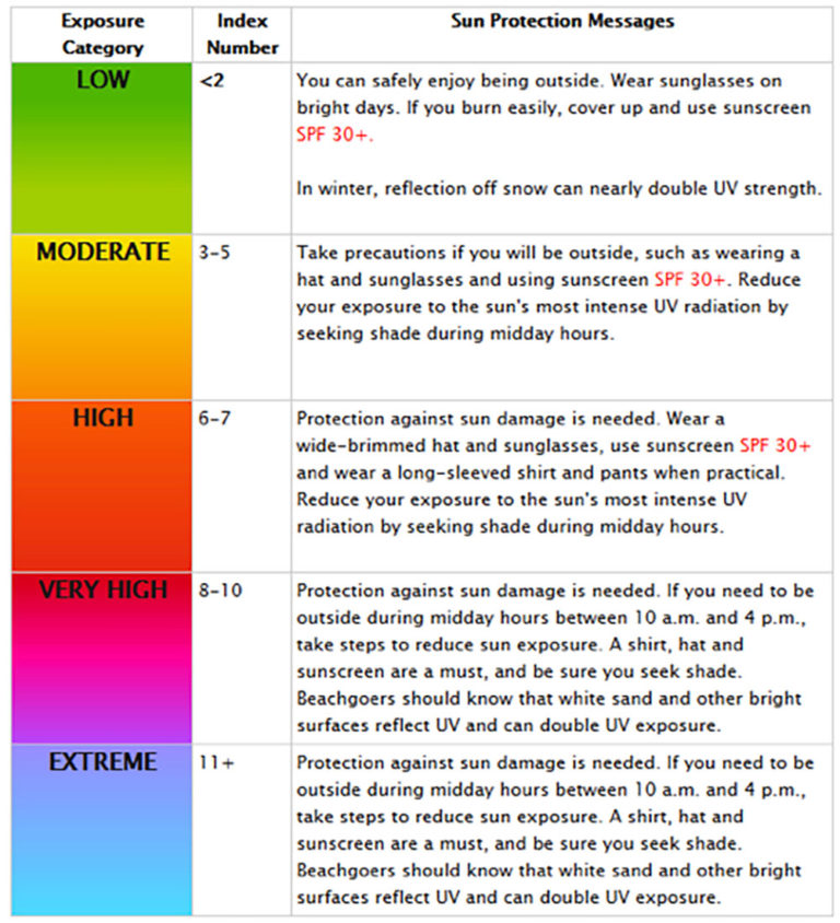 sun-exposure-table | Beacon Athletics Blog & Ballfield Tips