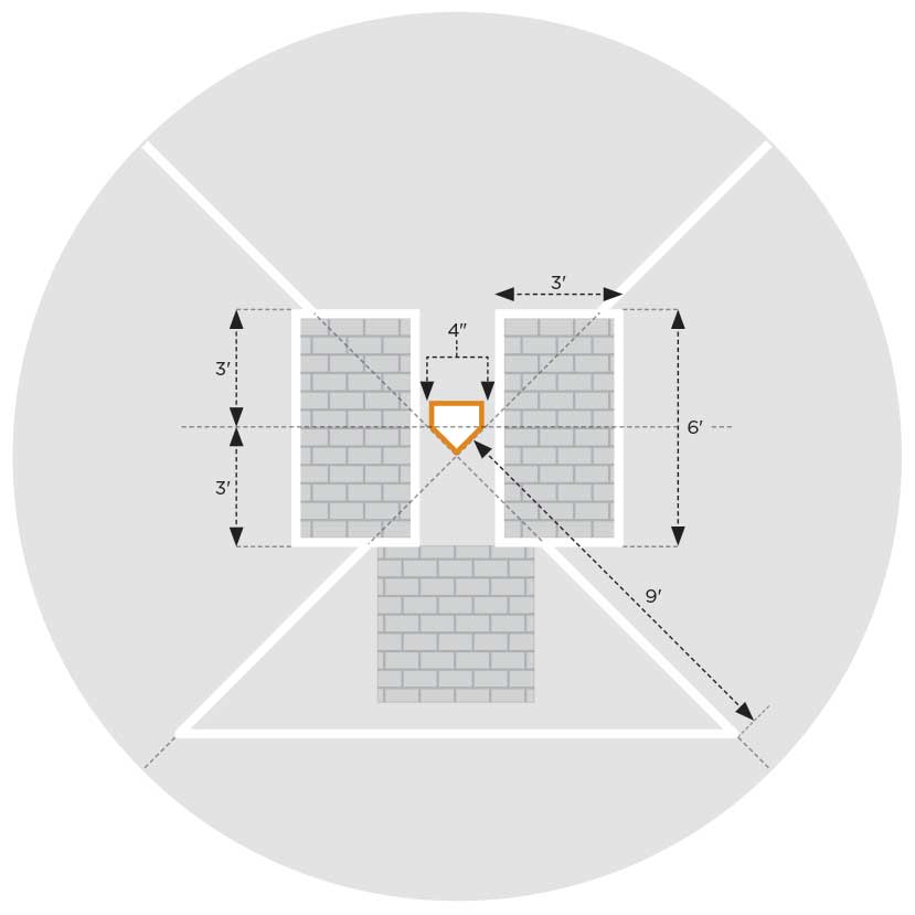 Batters Box Template Dimensions