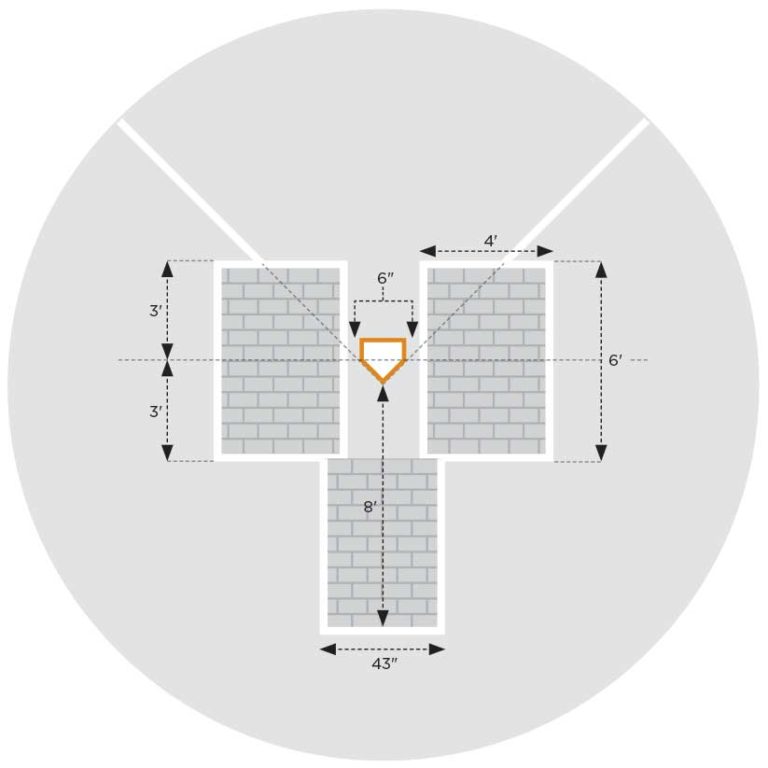 Batters Box Template Dimensions