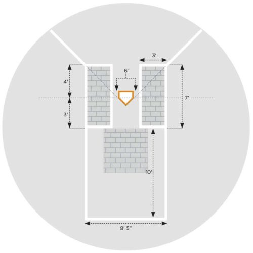 Batters Box Dimensions Diagram