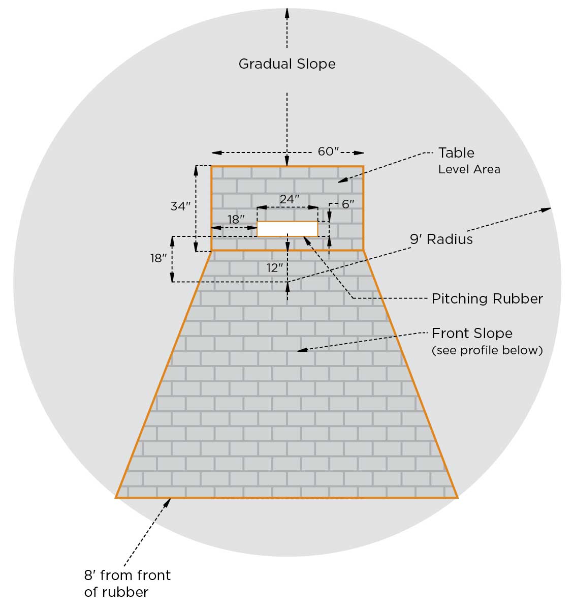 Mound 10-inch diagram
