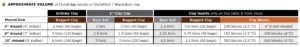 Table: APPROXIMATE VOLUMES of DuraEdge blocks or DuraPitch / Blackstick clay