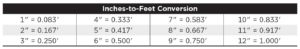 Inches-to-Feet Conversion Table