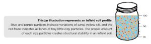 Representation of an infield soil profile