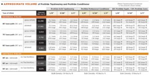 Topdressing Volume Table