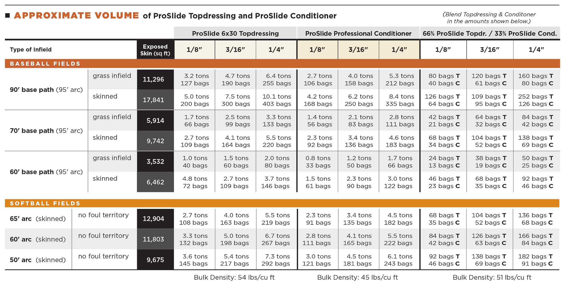 SOIL_topdressing-volume-table | Beacon Athletics Blog &amp; Ballfield Tips