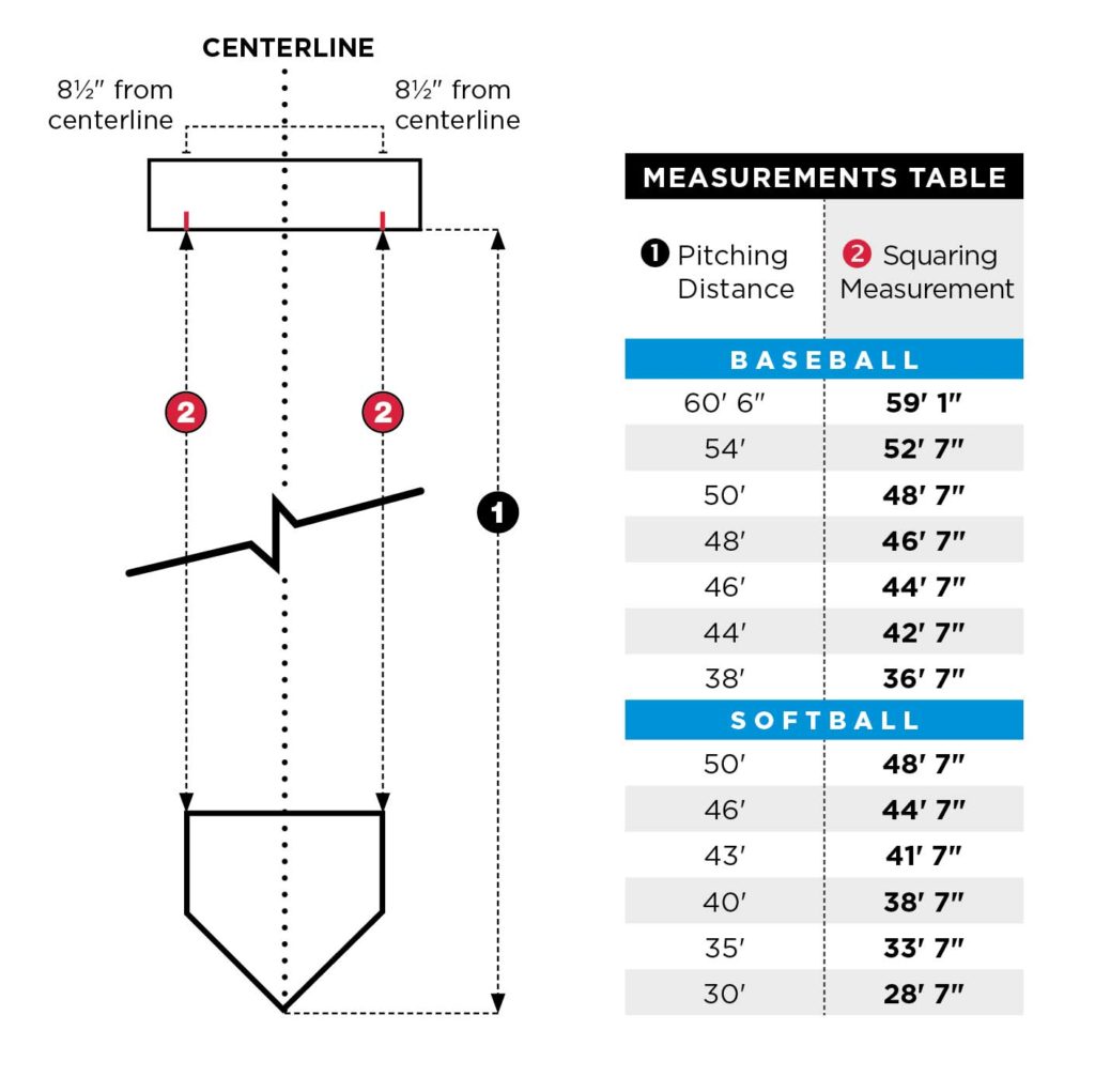 Orange Home Plate, Pitcher's Plate And Base Set