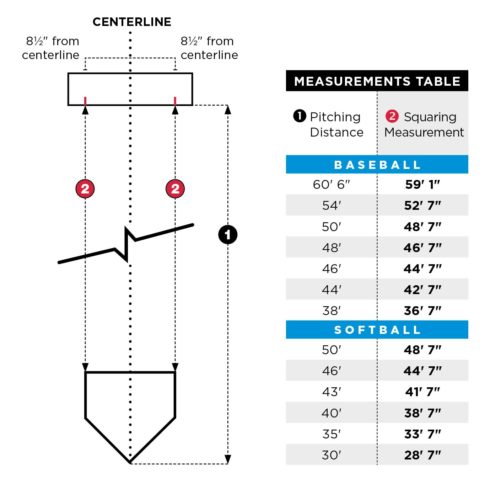 setting-the-pitching-rubber-beacon-athletics