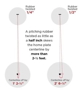 pitching rubber setting mound