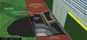 Professional level warning track diagram