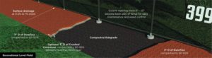 Recreational level warning track diagram